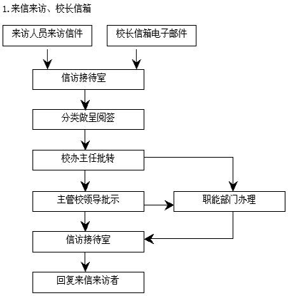 英国上市公司365